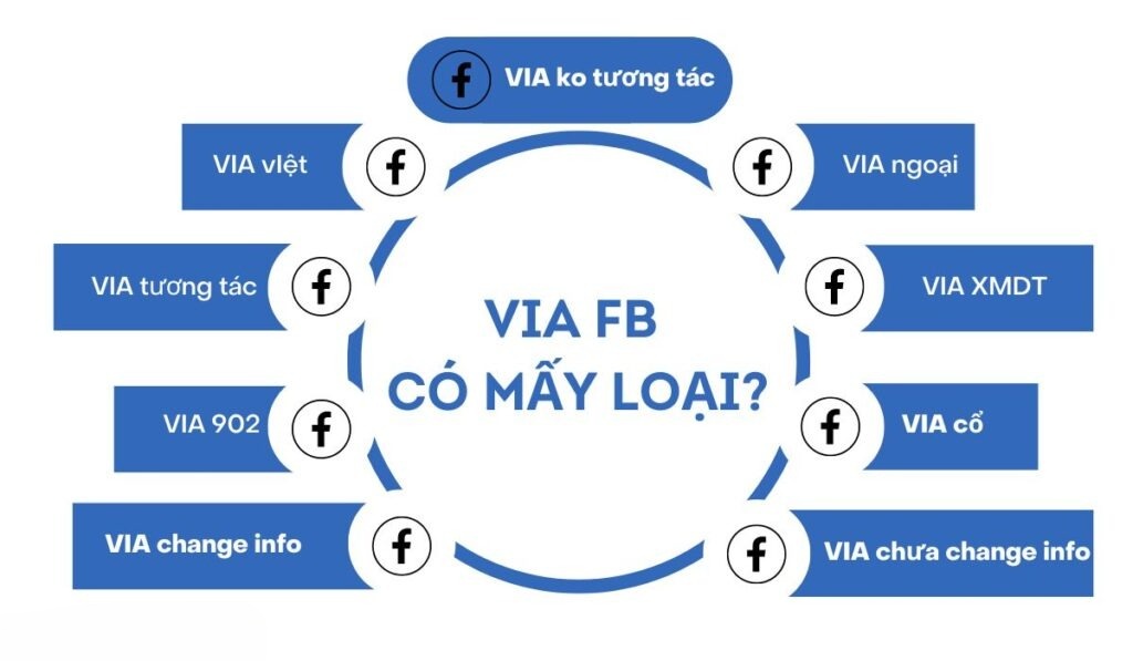 Mua VIA Chạy Quảng Cáo Facebook
