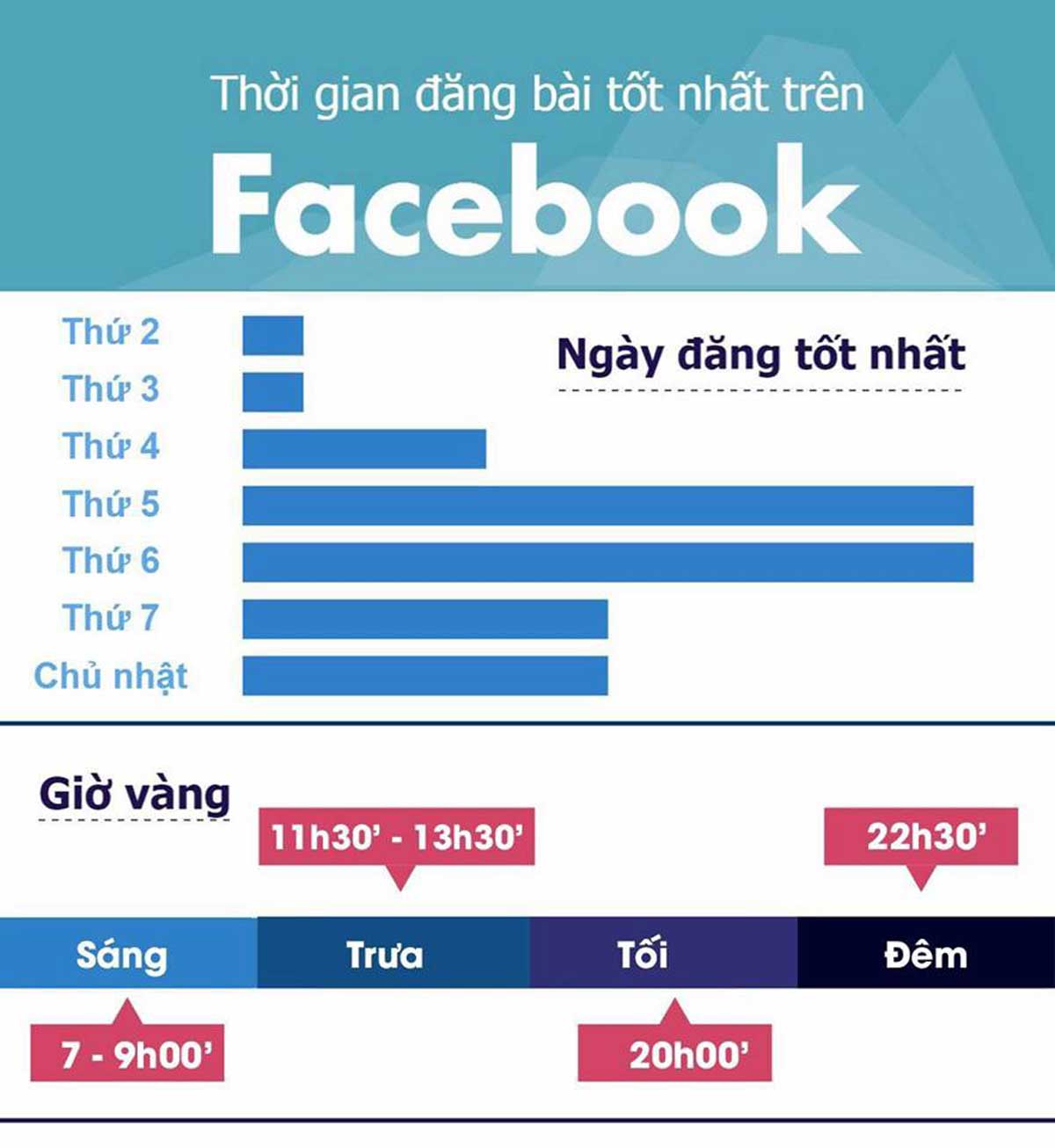 Facebook Reach